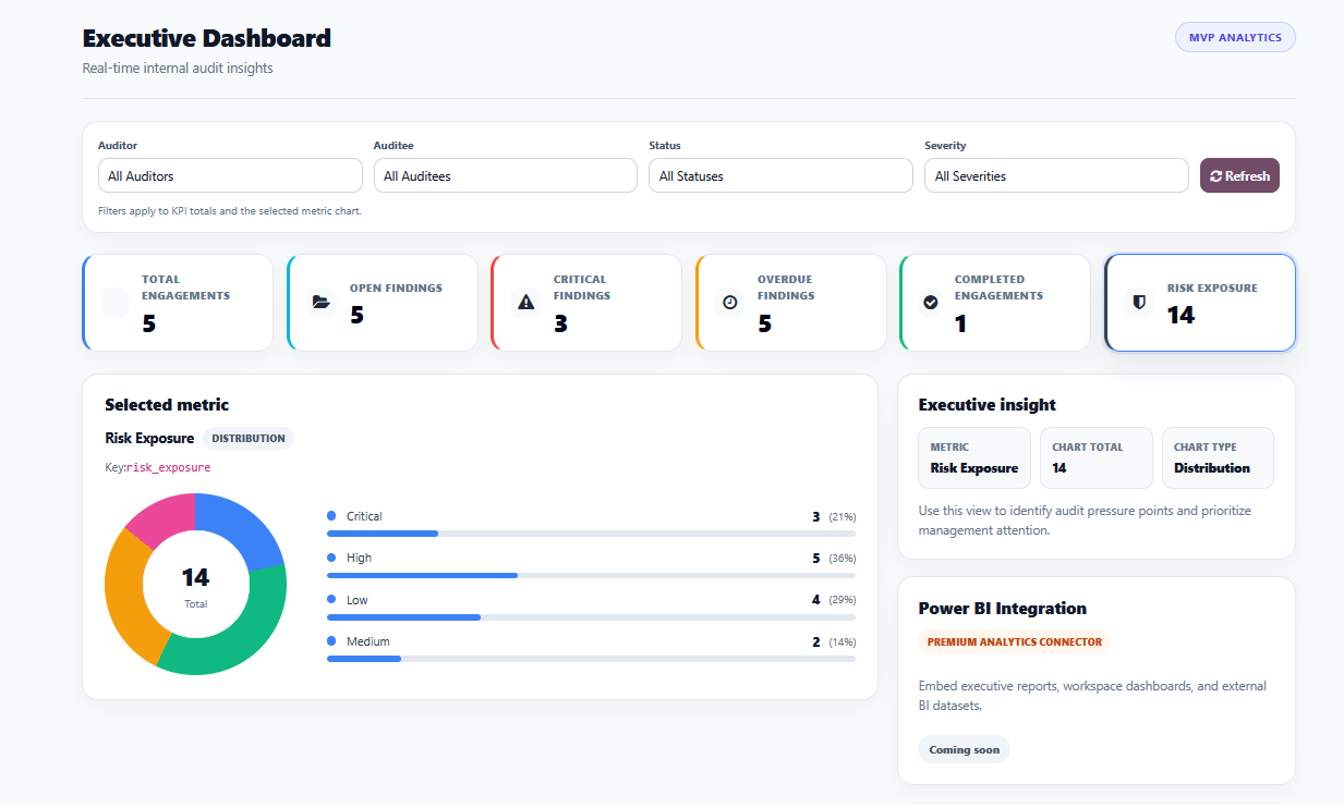 AuditFlow dashboard screenshot inside Odoo